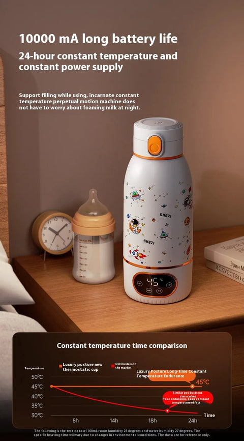 Baby Milchbecher mit Digitalanzeige - Kabellos Tragbar 500 ml